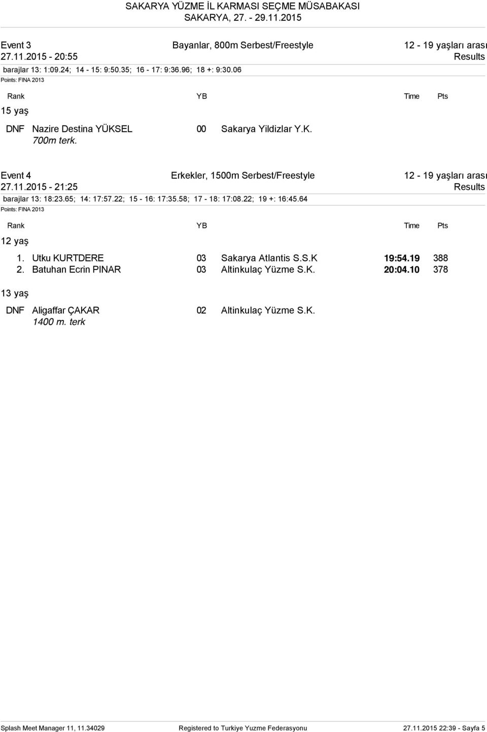 14: 17:5722; 15-16: 17:3558; 17-18: 17:0822; 19 +: 16:4564 13 yaş 1 Utku KURTDERE 03 Sakarya Atlantis SSK 19:5419 388 2 Batuhan Ecrin PINAR 03 Altinkulaç Yüzme