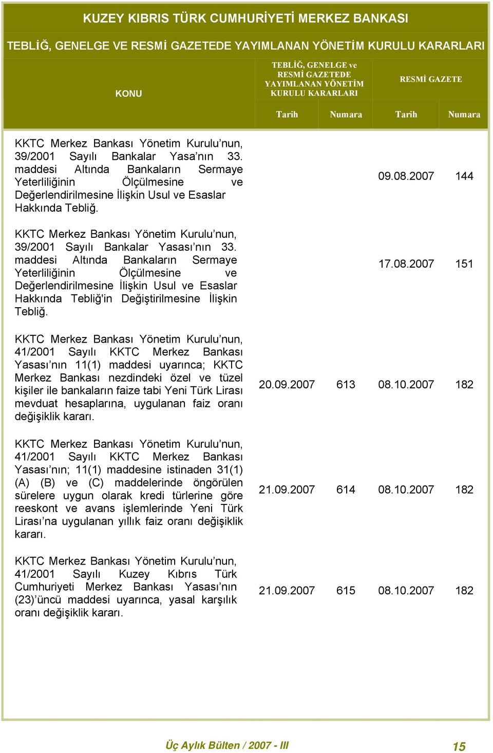 maddesi Altında Bankaların Sermaye Yeterliliğinin Ölçülmesine ve Değerlendirilmesine İlişkin Usul ve Esaslar Hakkında Tebliğ.