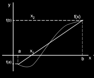 BLM33 9.LINEER INTERPOLASYON (REGULA-FALSİ) YÖNTEMİ Linear Interpolation method is used to increase convergence speed.