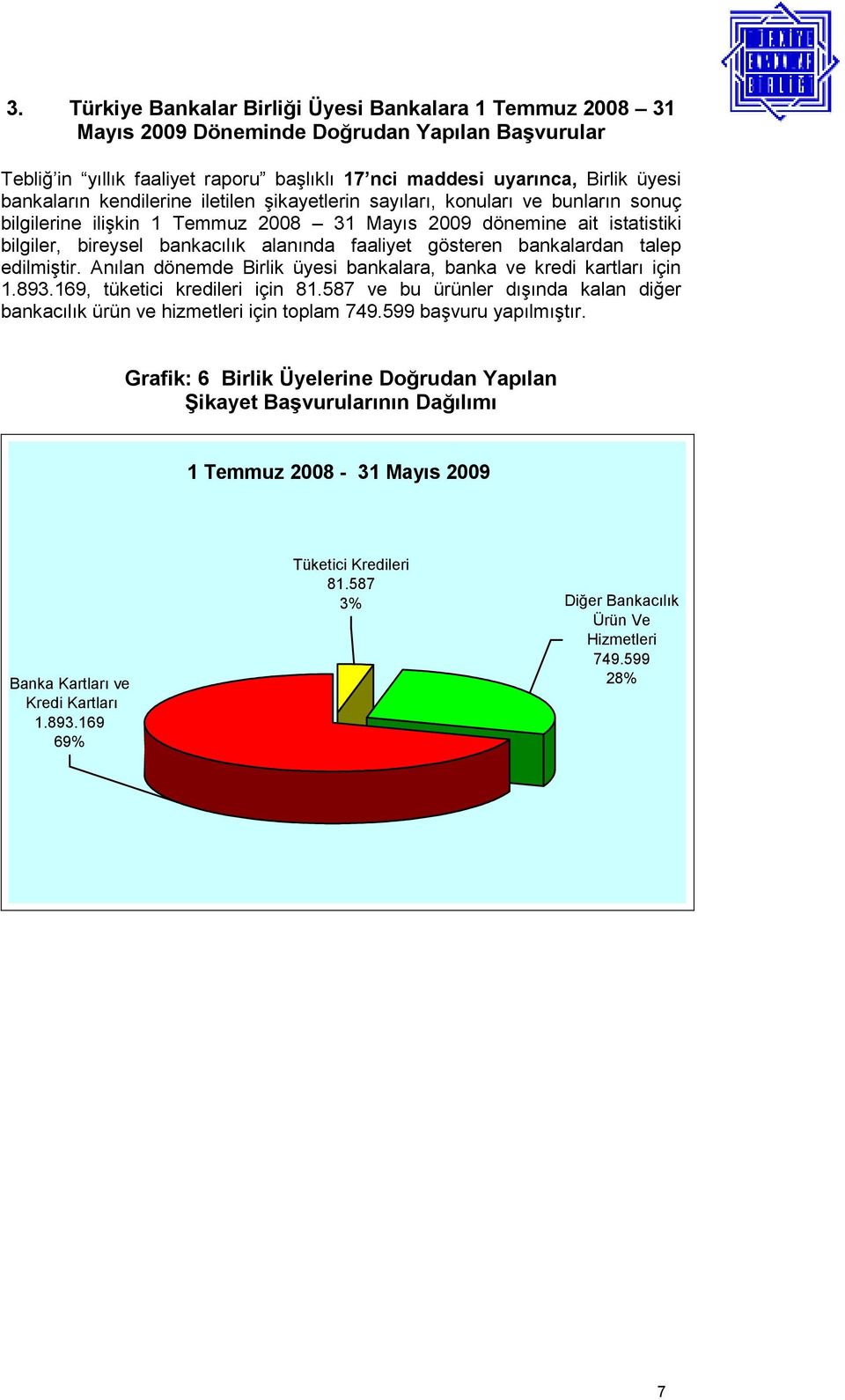 faaliyet gösteren bankalardan talep edilmiştir. Anılan dönemde Birlik üyesi bankalara, banka ve kredi kartları için 1.893.169, tüketici kredileri için 81.