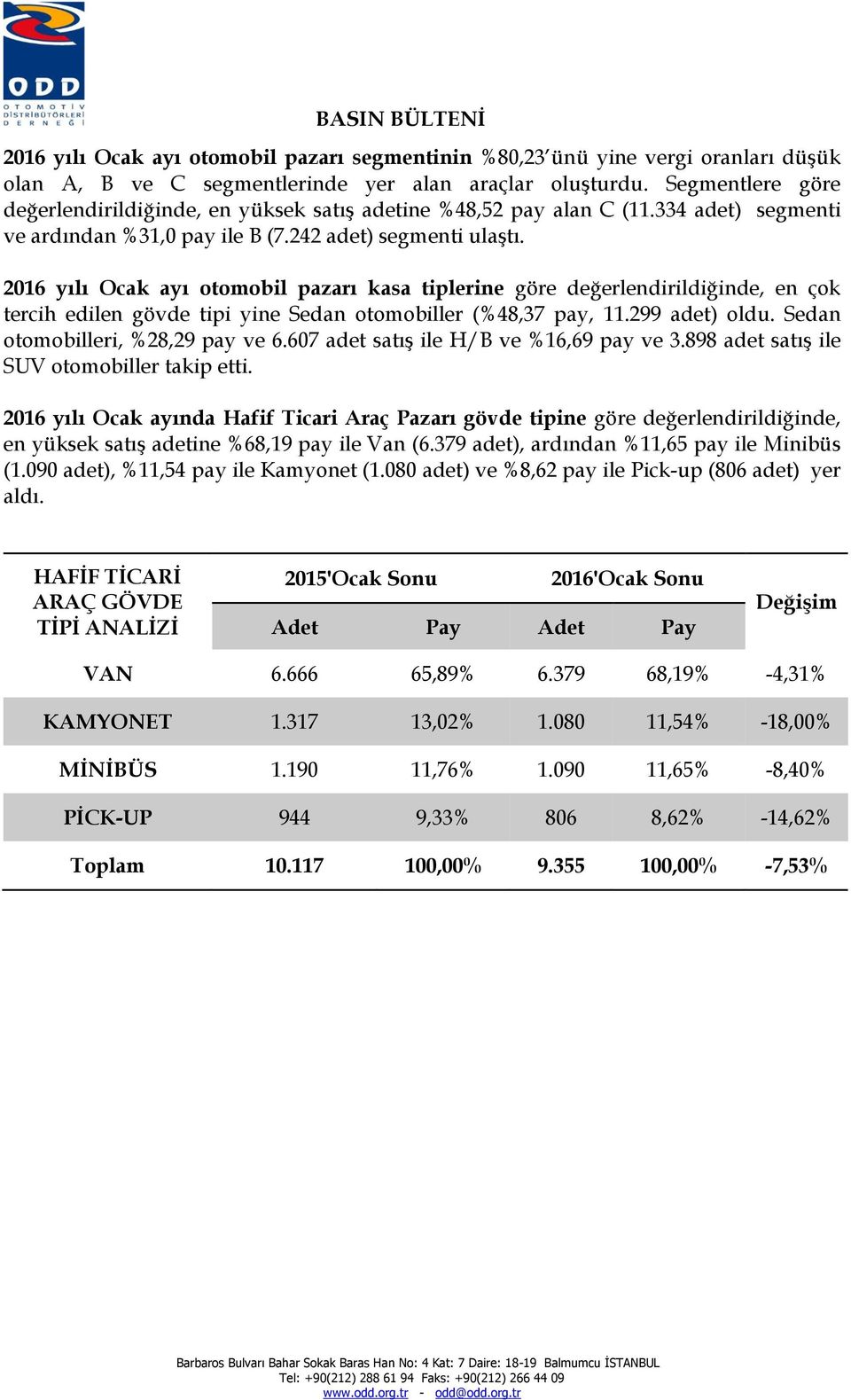 2016 yılı Ocak ayı otomobil pazarı kasa tiplerine göre değerlendirildiğinde, en çok tercih edilen gövde tipi yine Sedan otomobiller (%48,37 pay, 11.299 adet) oldu. Sedan otomobilleri, %28,29 pay ve 6.