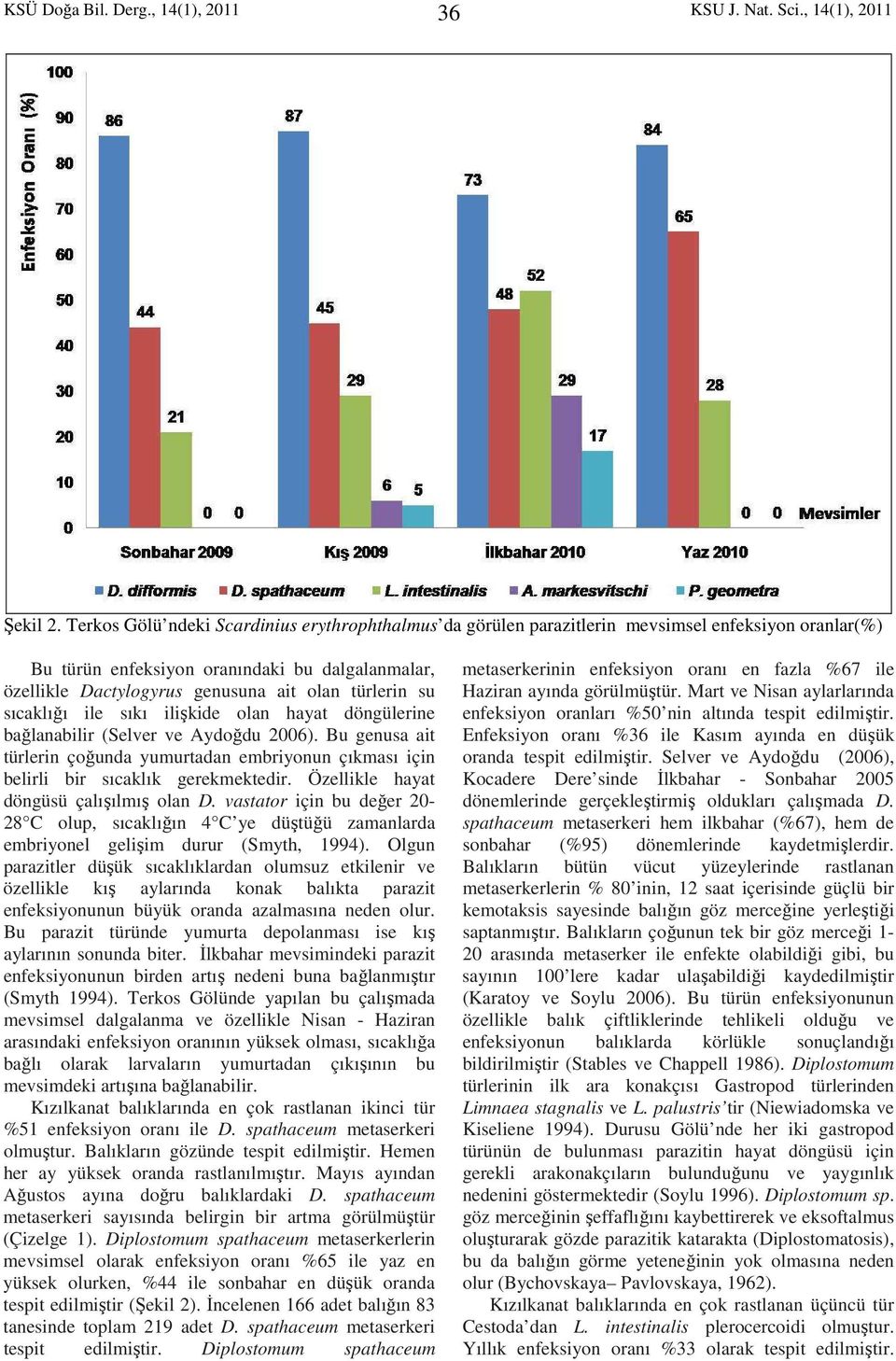 türlerin su sıcaklığı ile sıkı ilişkide olan hayat döngülerine bağlanabilir (Selver ve Aydoğdu 2006).