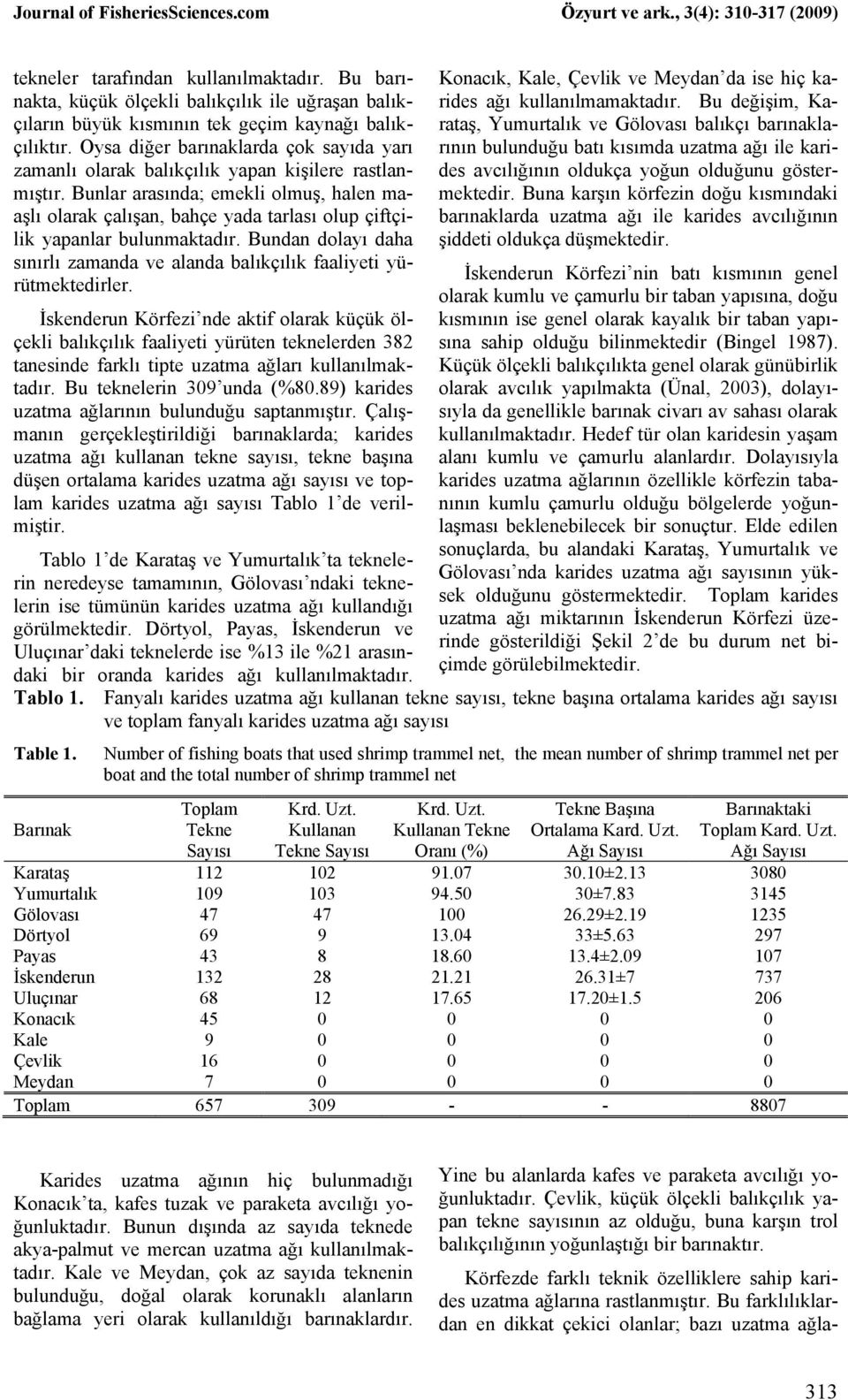 Bunlar arasında; emekli olmuş, halen maaşlı olarak çalışan, bahçe yada tarlası olup çiftçilik yapanlar bulunmaktadır.