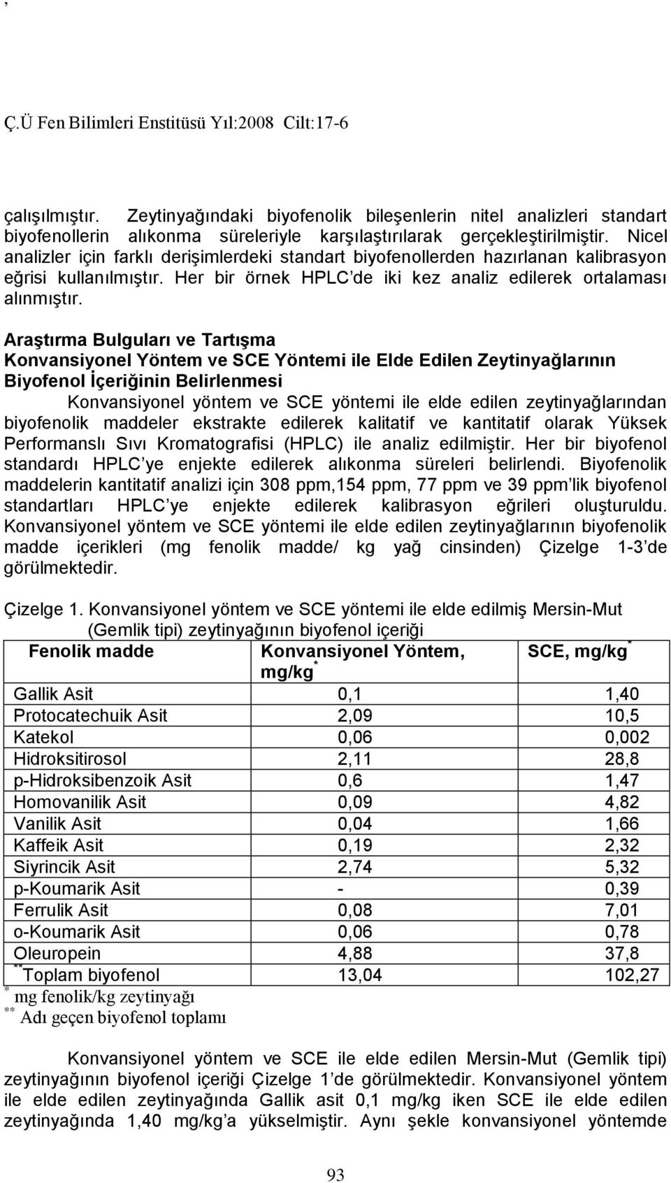 Araştırma Bulguları ve Tartışma Konvansiyonel Yöntem ve SCE Yöntemi ile Elde Edilen Zeytinyağlarının Biyofenol İçeriğinin Belirlenmesi Konvansiyonel yöntem ve SCE yöntemi ile elde edilen