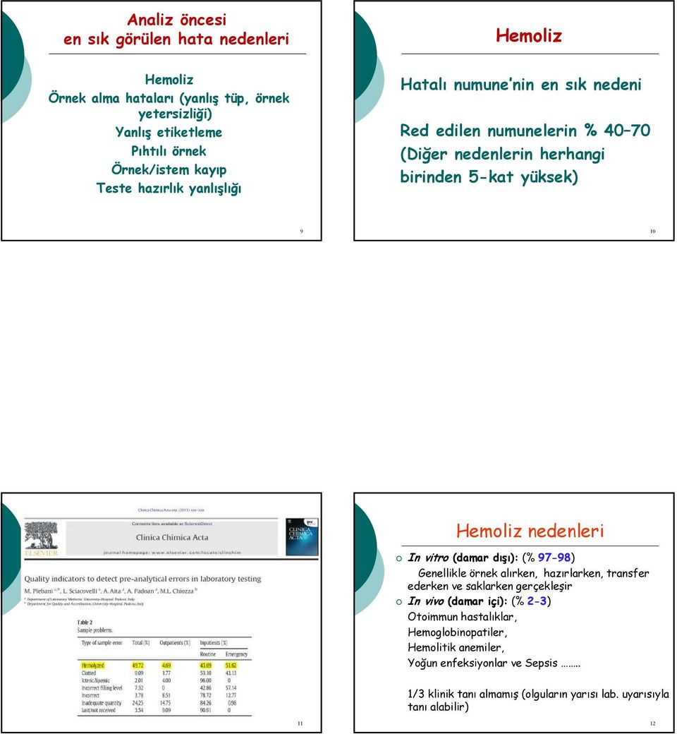 nedenleri In vitro (damar dışı): (% 97-98) Genellikle örnek alırken, hazırlarken, transfer ederken ve saklarken gerçekleşir In vivo (damar içi): (% 2-3)