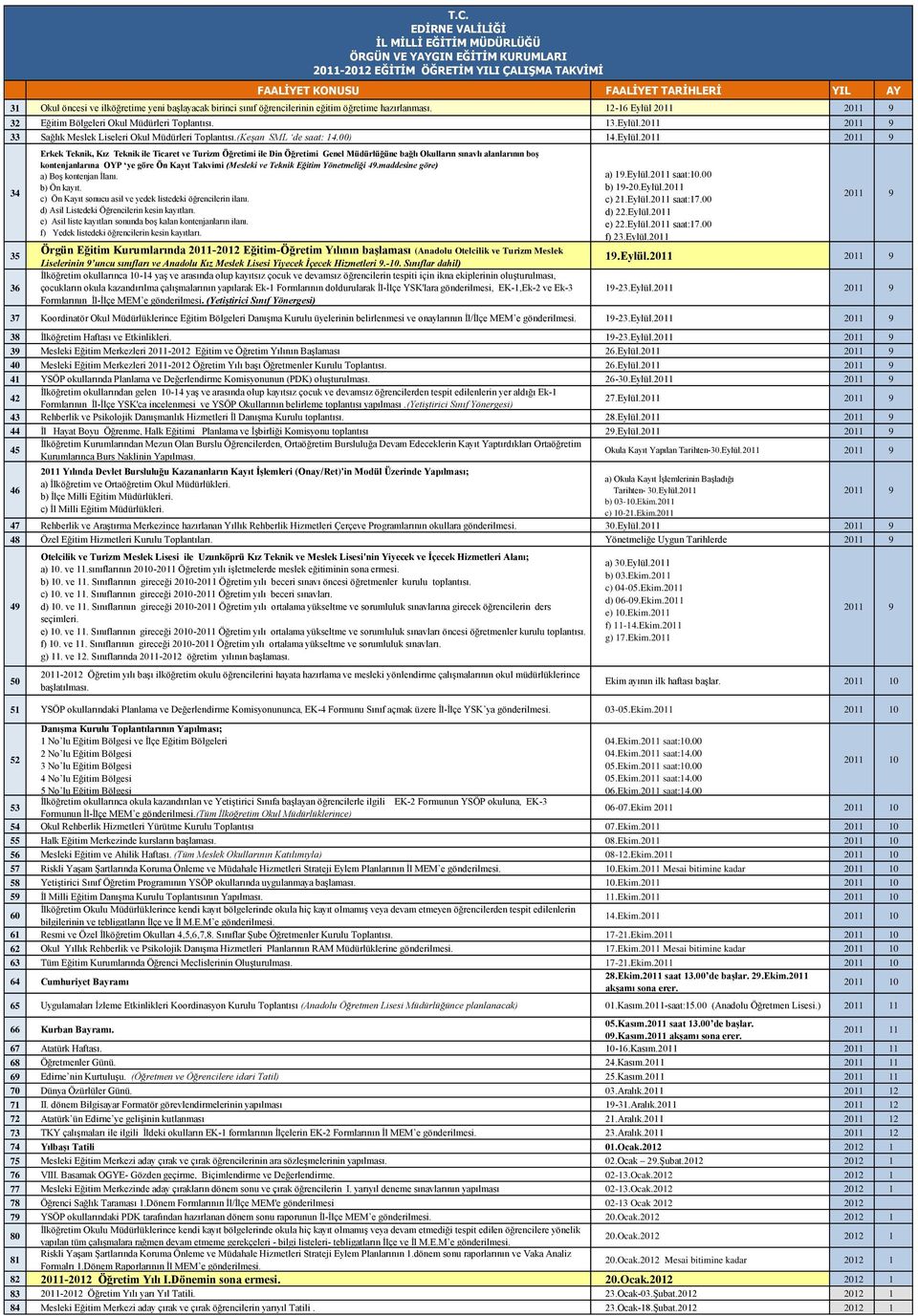 2011 34 35 36 Erkek Teknik, Kız Teknik ile Ticaret ve Turizm Öğretimi ile Din Öğretimi Genel Müdürlüğüne bağlı Okulların sınavlı alanlarının boş kontenjanlarına OYP ye göre Ön Kayıt Takvimi (Mesleki