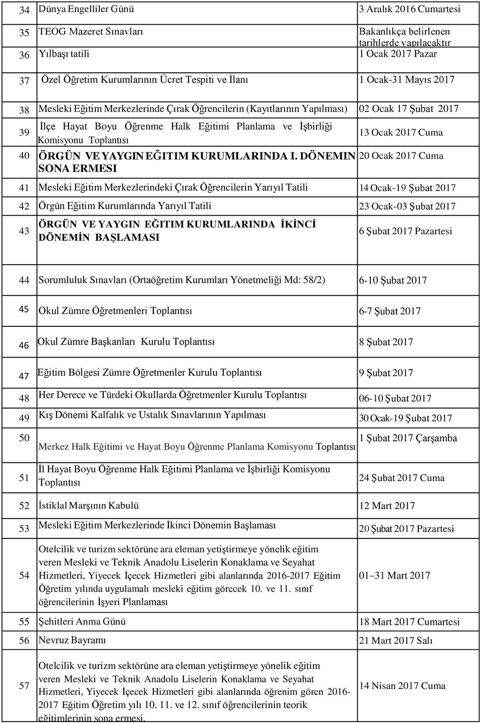 Toplantısı 40 ÖRGÜN VE YAYGIN EĞITIM KURUMLARINDA I.