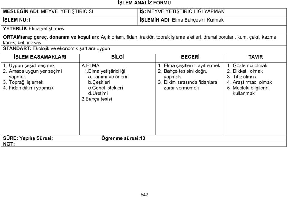 Toprağı işlemek 4. Fidan dikimi A.ELMA 1.Elma yetiştiriciliği a.tanımı ve önemi b.çeşitleri c.genel istekleri d.üretimi 2.Bahçe tesisi 1.