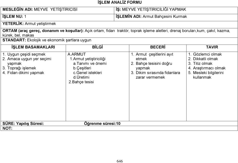 Toprağı işlemek 4. Fidan dikimi A.ARMUT 1.Armut yetiştiriciliği a.tanımı ve önemi b.çeşitleri c.genel istekleri d.üretimi 2.Bahçe tesisi 1.