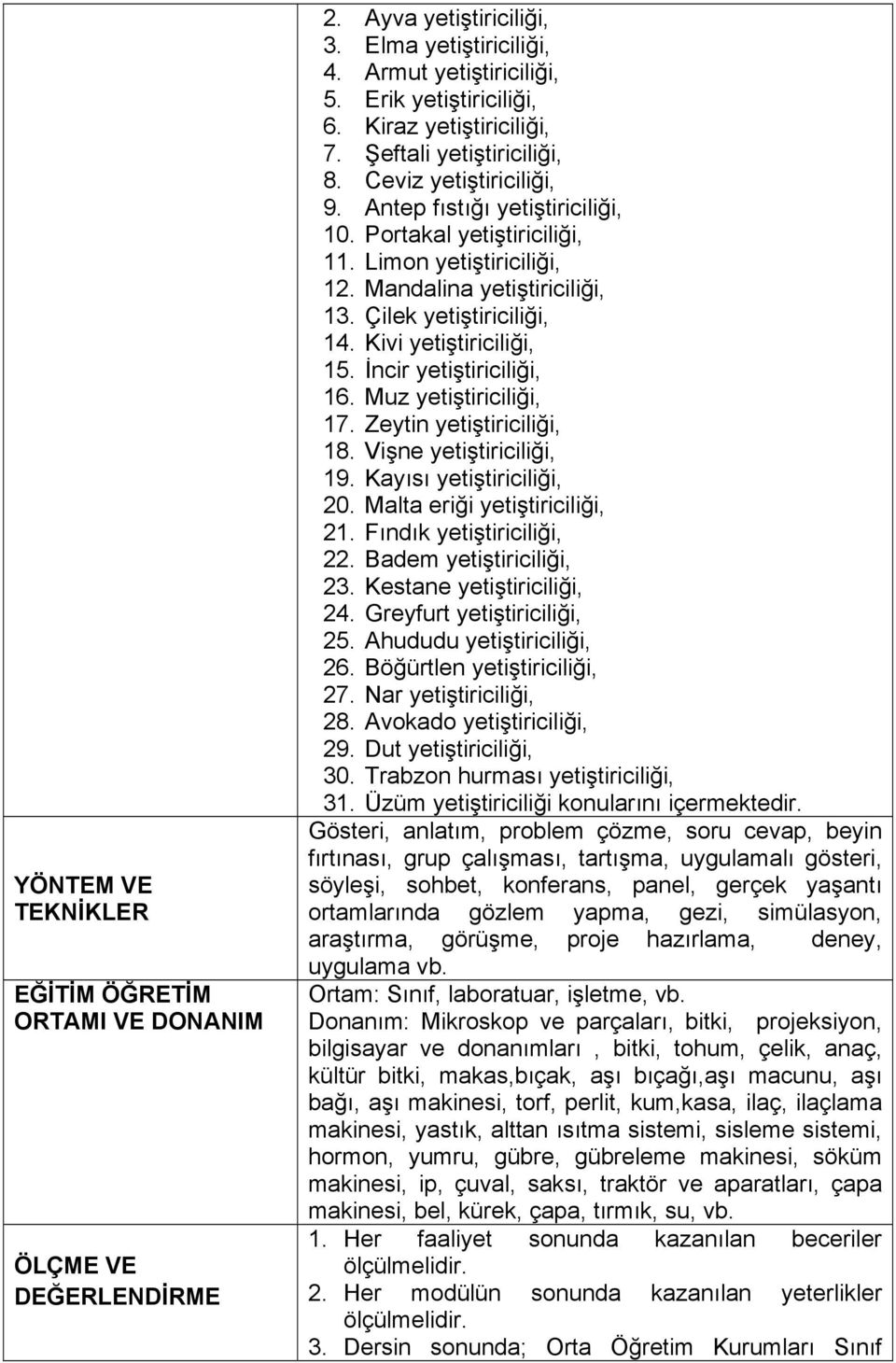 Mandalina yetiştiriciliği, 13. Çilek yetiştiriciliği, 14. Kivi yetiştiriciliği, 15. İncir yetiştiriciliği, 16. Muz yetiştiriciliği, 17. Zeytin yetiştiriciliği, 18. Vişne yetiştiriciliği, 19.