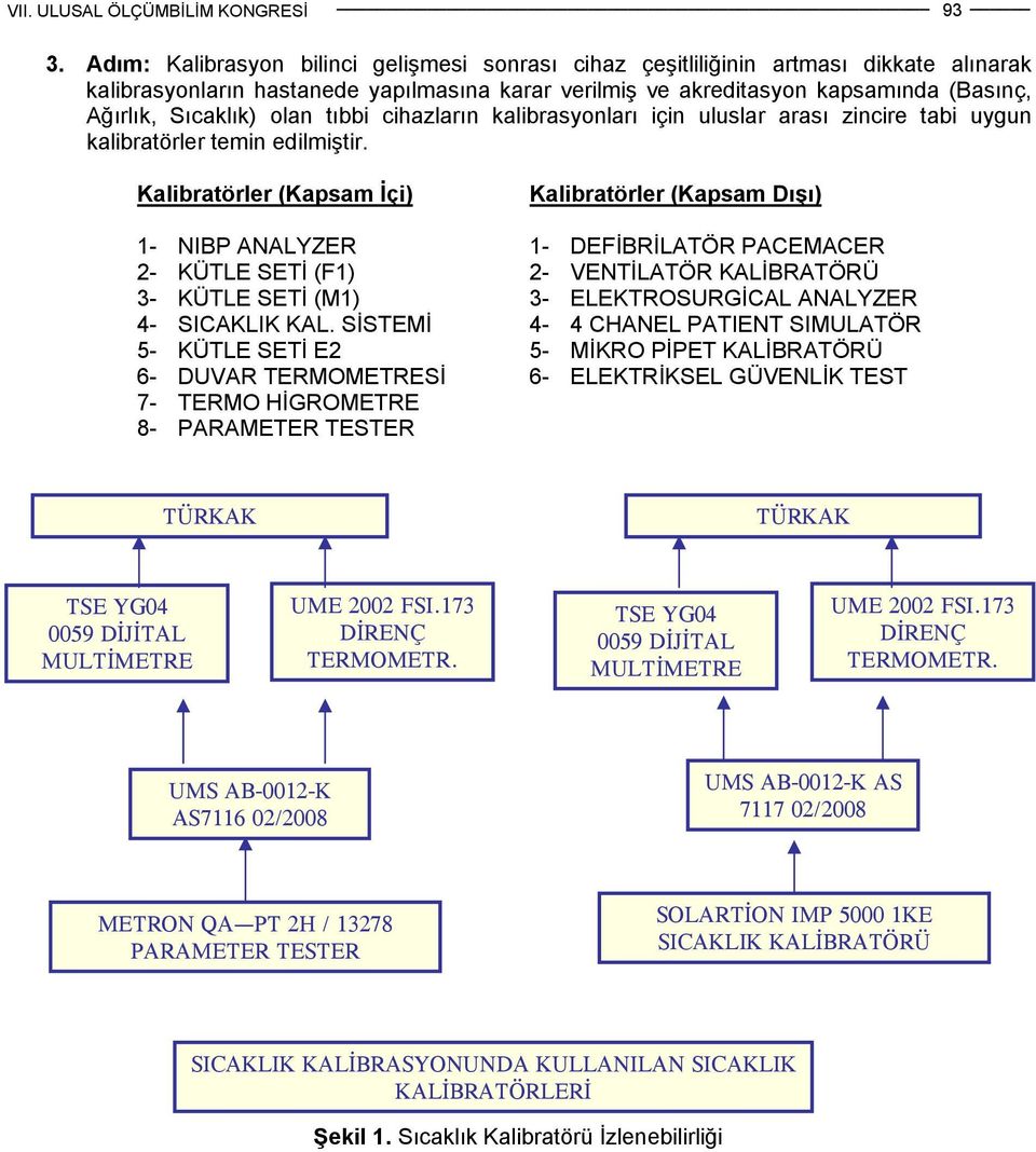 Kalibratörler (Kapsam İçi) 1- NIBP ANALYZER 2- KÜTLE SETİ (F1) 3- KÜTLE SETİ (M1) 4- SICAKLIK KAL.