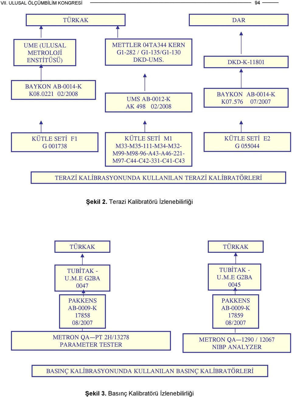 KULLANILAN TERAZİ KALİBRATÖRLERİ Şekil 2. Terazi Kalibratörü İzlenebilirliği TUBİTAK - U.M.