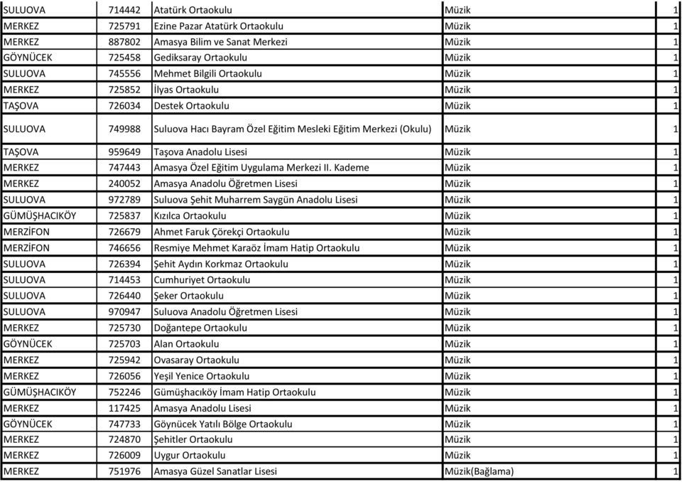 Müzik 1 TAŞOVA 959649 Taşova Anadolu Lisesi Müzik 1 MERKEZ 747443 Amasya Özel Eğitim Uygulama Merkezi II.