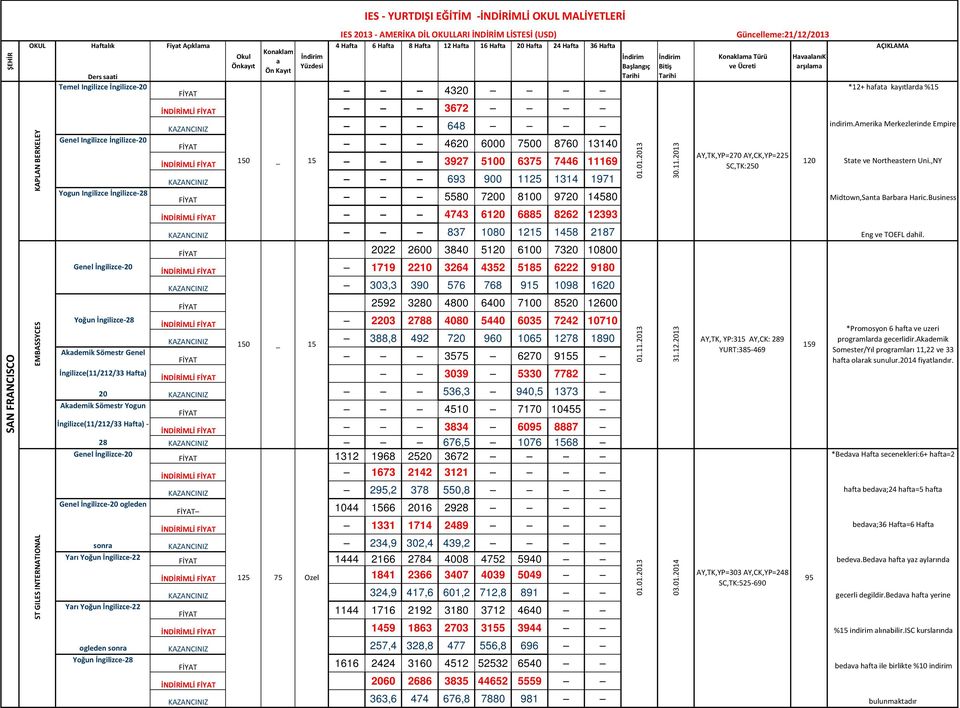 Güncelleme:21/12/2013 4 Hft 6 Hft 8 Hft 12 Hft 16 Hft 20 Hft 24 Hft 36 Hft 3927 5100 6375 7446 11169 4743 6120 6885 8262 12393 FİYAT 2022 2600 3840 5120 6100 7320 10800 1719 2210 3264 4352 5185 6222