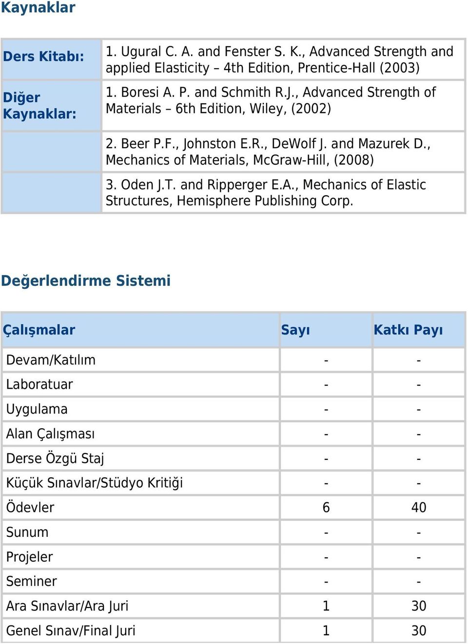 and Ripperger E.A., Mechanics of Elastic Structures, Hemisphere Publishing Corp.