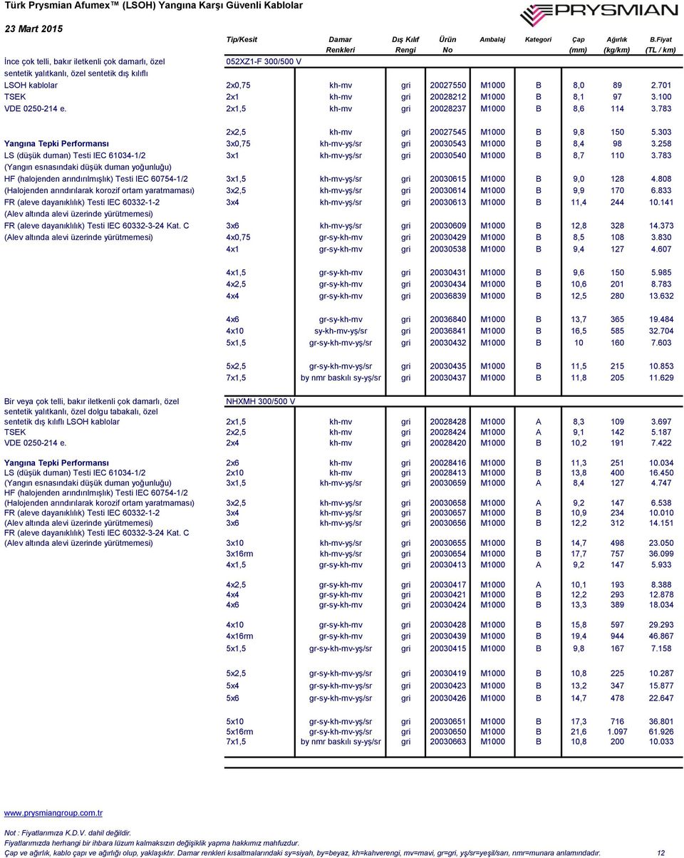 303 Yangına Tepki Performansı 3x0,75 kh-mv-yş/sr gri 20030543 M1000 B 8,4 98 3.258 LS (düşük duman) Testi IEC 61034-1/2 3x1 kh-mv-yş/sr gri 20030540 M1000 B 8,7 110 3.