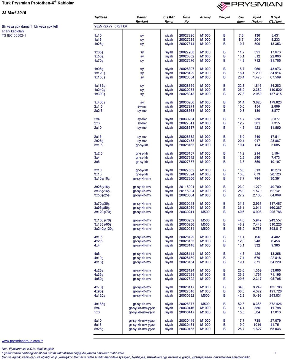 866 1x70ş sy siyah 20027276 M1000 B 14,8 712 31.706 1x95ş sy siyah 20028307 M1000 B 16,7 966 43.973 1x120ş sy siyah 20028429 M1000 B 18,4 1.200 54.914 1x150ş sy siyah 20028354 M1000 B 20,4 1.478 67.