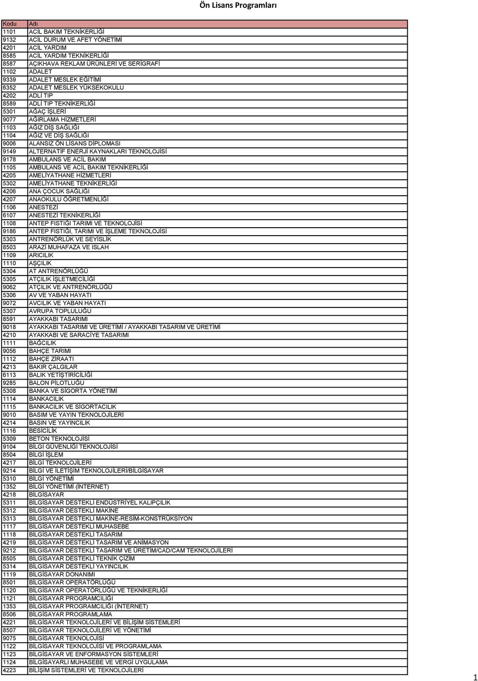 ALTERNATİF ENERJİ KAYNAKLARI TEKNOLOJİSİ 9178 AMBULANS VE ACİL BAKIM 1105 AMBULANS VE ACİL BAKIM TEKNİKERLİĞİ 4205 AMELİYATHANE HİZMETLERİ 5302 AMELİYATHANE TEKNİKERLİĞİ 4206 ANA ÇOCUK SAĞLIĞI 4207
