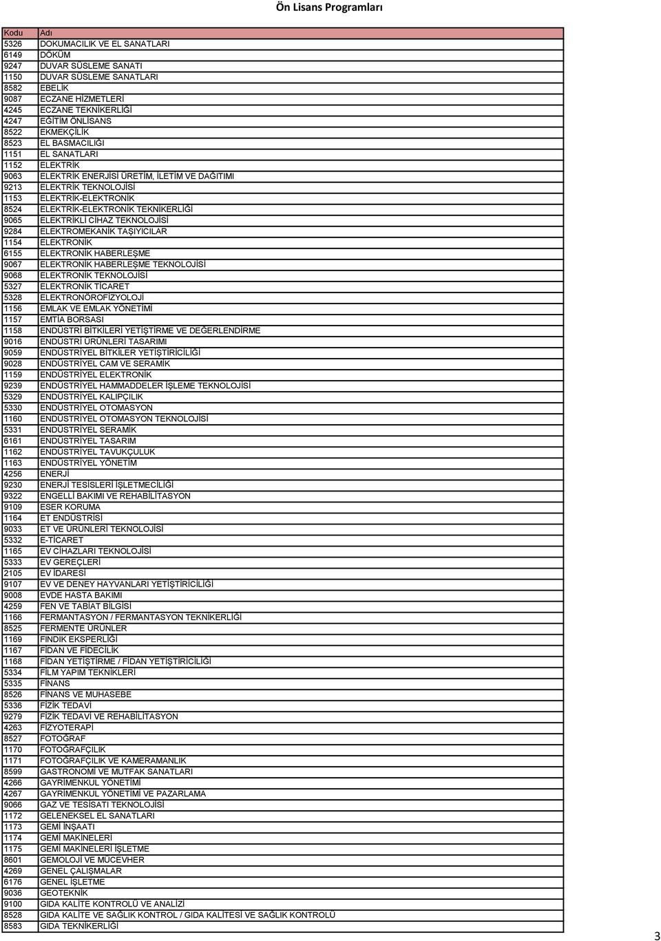 ELEKTRİKLİ CİHAZ TEKNOLOJİSİ 9284 ELEKTROMEKANİK TAŞIYICILAR 1154 ELEKTRONİK 6155 ELEKTRONİK HABERLEŞME 9067 ELEKTRONİK HABERLEŞME TEKNOLOJİSİ 9068 ELEKTRONİK TEKNOLOJİSİ 5327 ELEKTRONİK TİCARET 5328