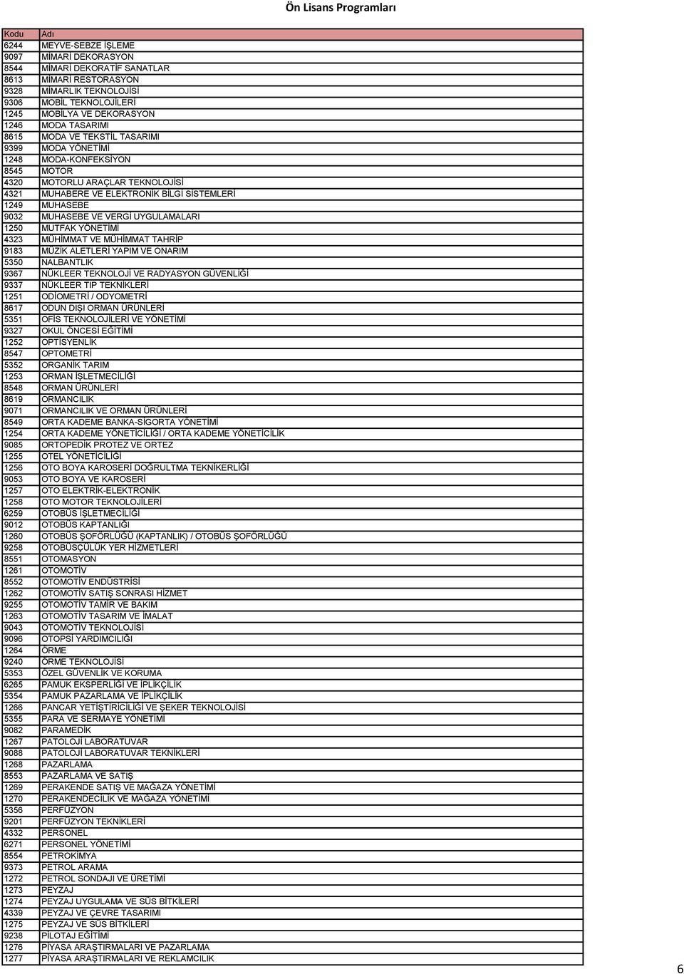 UYGULAMALARI 1250 MUTFAK YÖNETİMİ 4323 MÜHİMMAT VE MÜHİMMAT TAHRİP 9183 MÜZİK ALETLERİ YAPIM VE ONARIM 5350 NALBANTLIK 9367 NÜKLEER TEKNOLOJİ VE RADYASYON GÜVENLİĞİ 9337 NÜKLEER TIP TEKNİKLERİ 1251