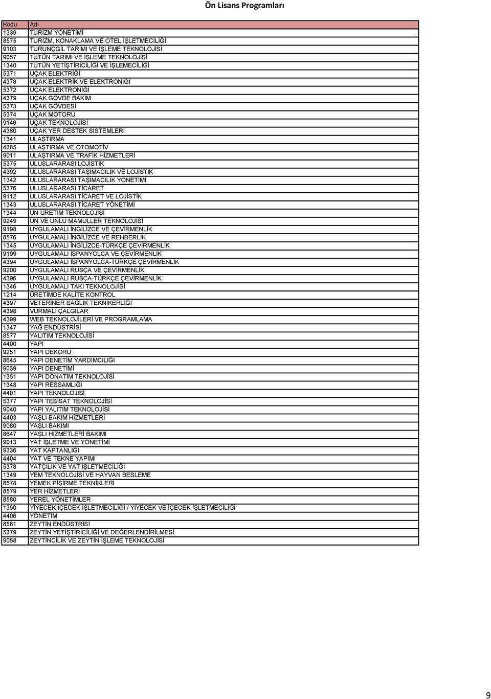 4385 ULAŞTIRMA VE OTOMOTİV 9011 ULAŞTIRMA VE TRAFİK HİZMETLERİ 5375 ULUSLARARASI LOJİSTİK 4392 ULUSLARARASI TAŞIMACILIK VE LOJİSTİK 1342 ULUSLARARASI TAŞIMACILIK YÖNETİMİ 5376 ULUSLARARASI TİCARET