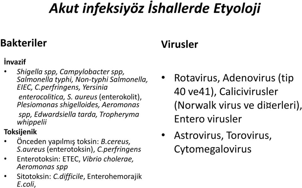 aureus (enterokolit), Plesiomonas shigelloides, Aeromonas spp, Edwardsiella tarda, Tropheryma whippelii Toksijenik Önceden yapılmış toksin: B.cereus, S.