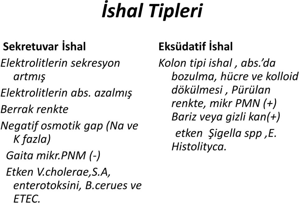 A, enterotoksini, B.cerues ve ETEC. Eksüdatif İshal Kolon tipi ishal, abs.