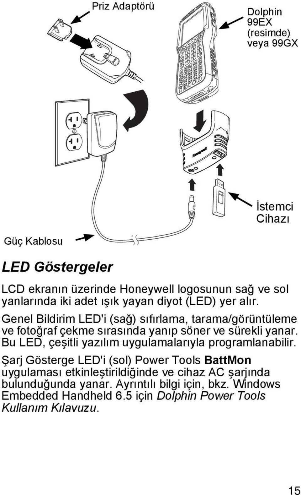 Genel Bildirim LED'i (sağ) sıfırlama, tarama/görüntüleme ve fotoğraf çekme sırasında yanıp söner ve sürekli yanar.