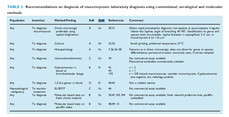 Clin Microbiol Infect