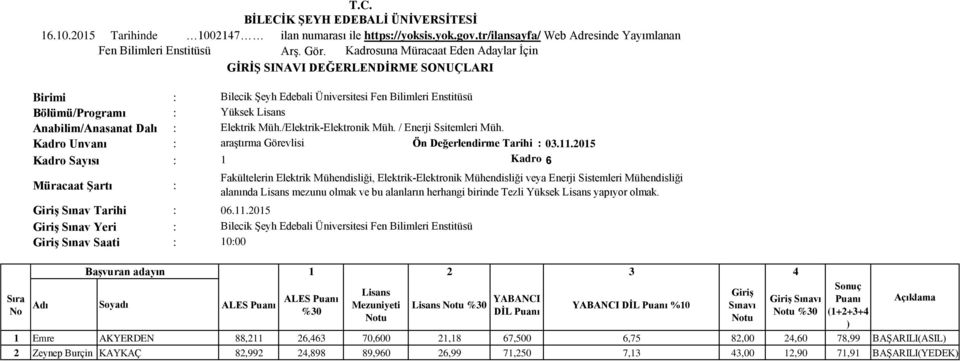 / Enerji Ssitemleri Müh. Kadro Unvanı : araştırma Görevlisi Ön Değerlendirme Tarihi : 03.11.