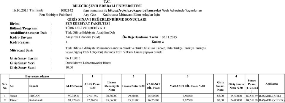 Görevlisi (50/d Ön Değerlendirme Tarihi : 03.11.