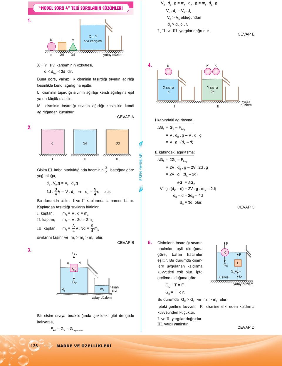 cisminin taşırığı sıvının ağırlığı kesinlikle keni ağırlığınan küçüktür. CEAP A X s I I kabınaki ağırlaşma: 1 = al1 Y s II =.. =. ( ) I II III Cisim III.