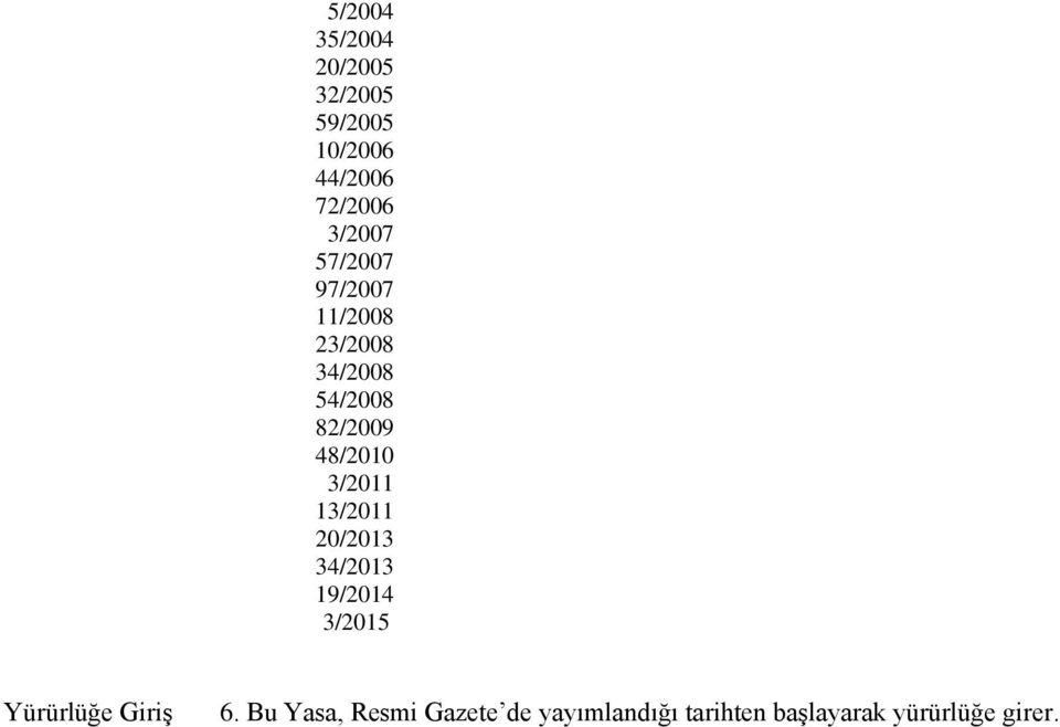 48/2010 3/2011 13/2011 20/2013 34/2013 19/2014 3/2015 Yürürlüğe