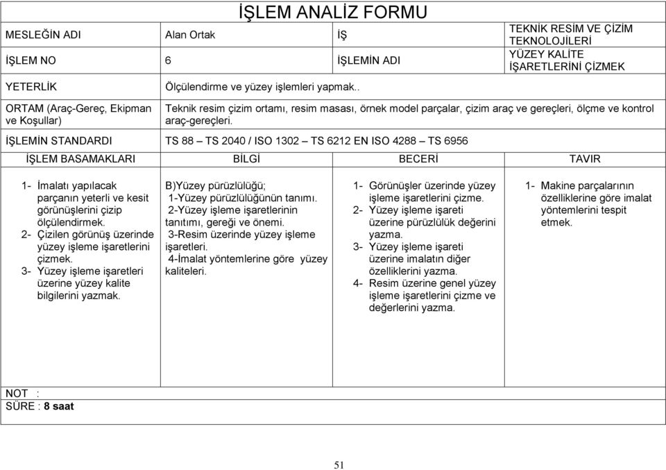 İŞLEMİN STANDARDI TS 88 TS 2040 / ISO 1302 TS 6212 EN ISO 4288 TS 6956 1- İmalatı yapılacak parçanın yeterli ve kesit görünüşlerini çizip ölçülendirmek.