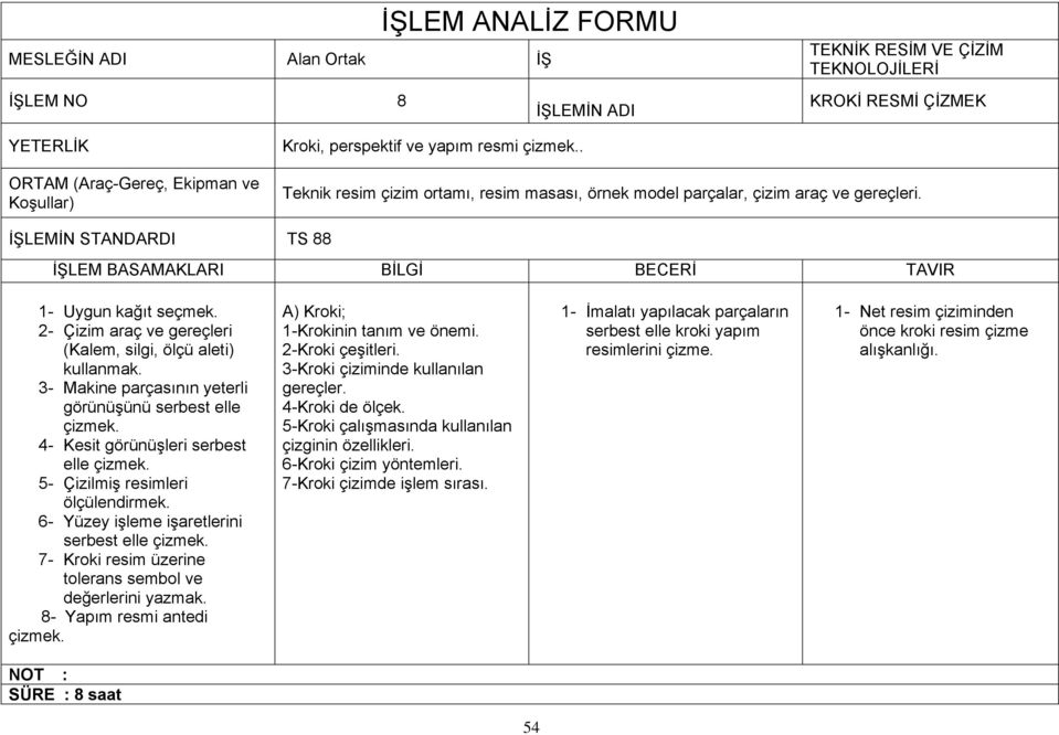 2- Çizim araç ve gereçleri (Kalem, silgi, ölçü aleti) kullanmak. 3- Makine parçasının yeterli görünüşünü serbest elle çizmek. 4- Kesit görünüşleri serbest elle çizmek.