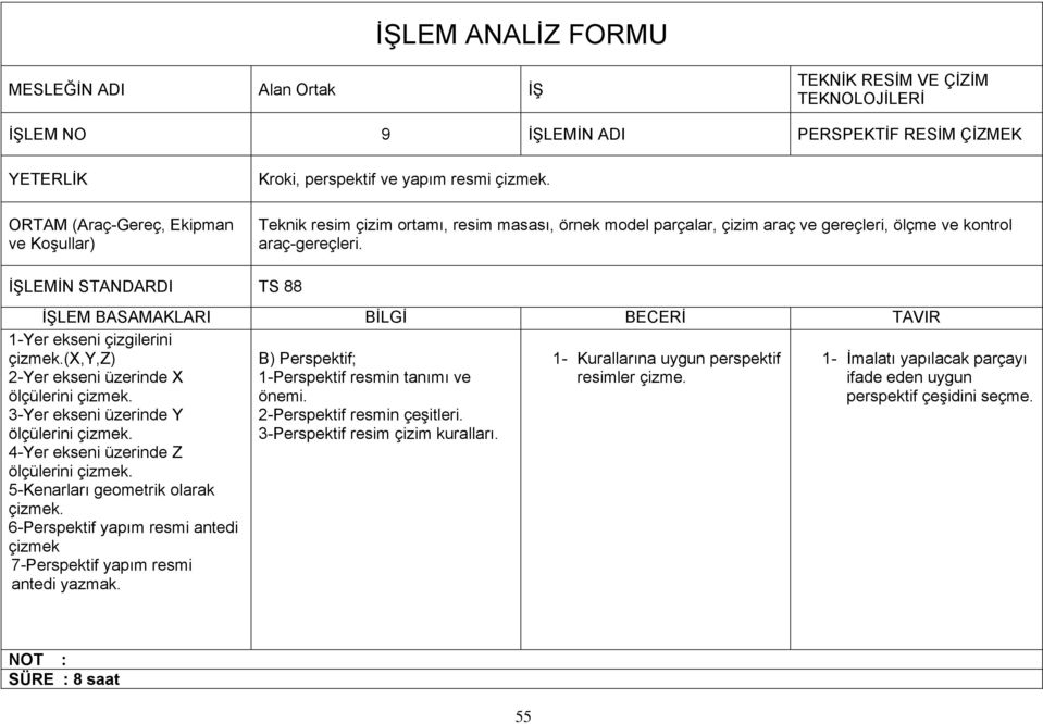 (x,y,z) 2-Yer ekseni üzerinde X ölçülerini çizmek. 3-Yer ekseni üzerinde Y ölçülerini çizmek. 4-Yer ekseni üzerinde Z ölçülerini çizmek. 5-Kenarları geometrik olarak çizmek.