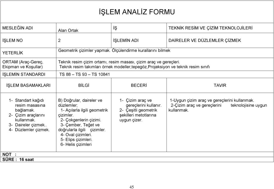 Teknik resim takımları örnek modeller,tepegöz,projeksiyon ve teknik resim sınıfı 1- Standart kağıdı resim masasına bağlamak. 2- Çizim araçlarını kullanmak. 3- Daireler çizmek.. 4- Düzlemler çizmek.