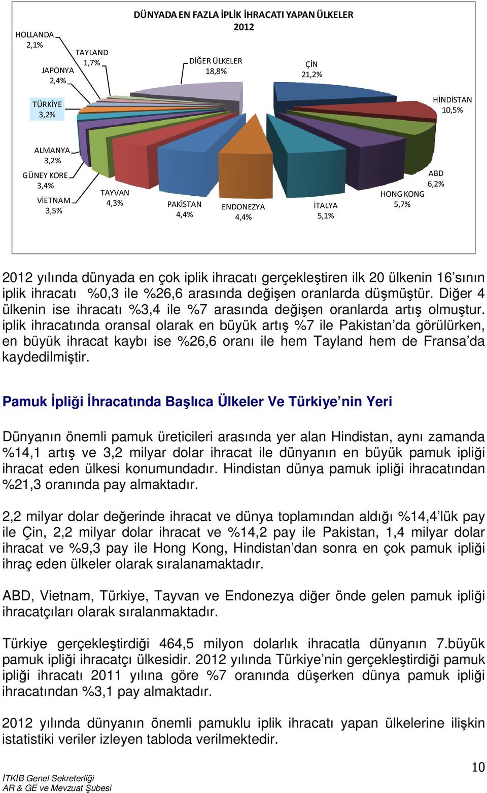 oranlarda düşmüştür. Diğer 4 ülkenin ise ihracatı %3,4 ile %7 arasında değişen oranlarda artış olmuştur.