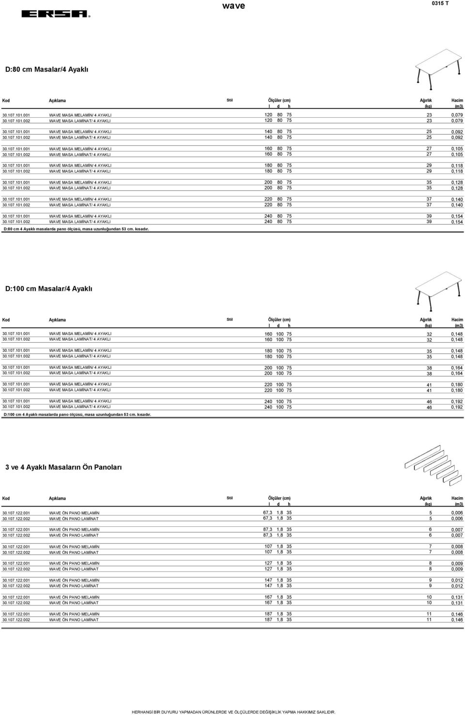 107.101.002 WAVE MASA LAMİNAT/ 4 AYAKLI 180 80 75 29 0,118 30.107.101.001 WAVE MASA MELAMİN/ 4 AYAKLI 200 80 75 35 0,128 30.107.101.002 WAVE MASA LAMİNAT/ 4 AYAKLI 200 80 75 35 0,128 30.107.101.001 WAVE MASA MELAMİN/ 4 AYAKLI 220 80 75 37 0,140 30.