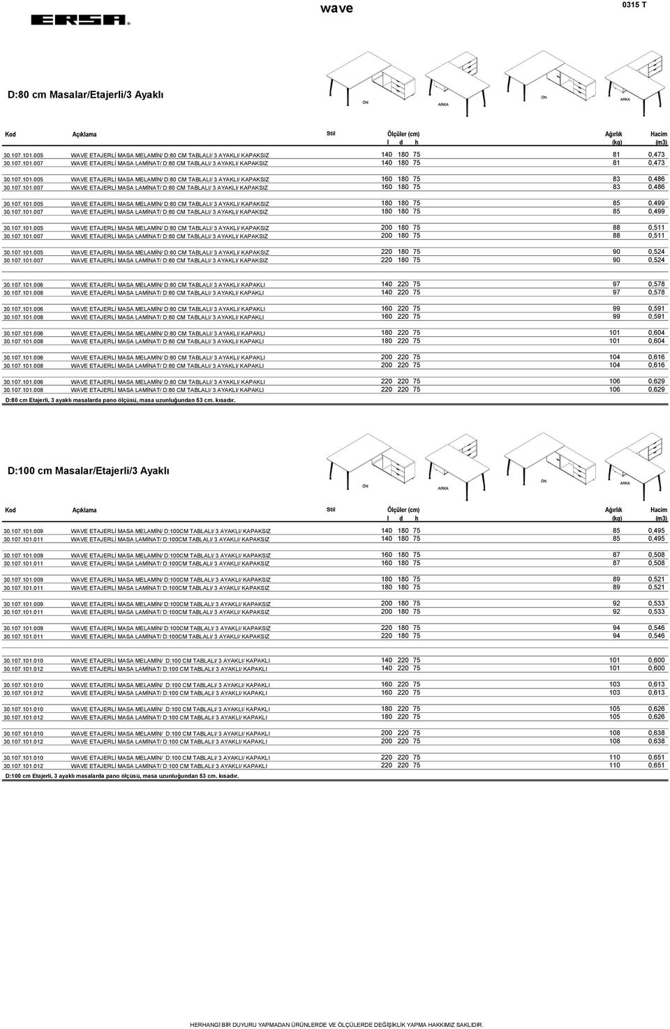 107.101.005 WAVE ETAJERLİ MASA MELAMİN/ D:80 CM TABLALI/ 3 AYAKLI/ KAPAKSIZ 180 180 75 85 0,499 30.107.101.007 WAVE ETAJERLİ MASA LAMİNAT/ D:80 CM TABLALI/ 3 AYAKLI/ KAPAKSIZ 180 180 75 85 0,499 30.