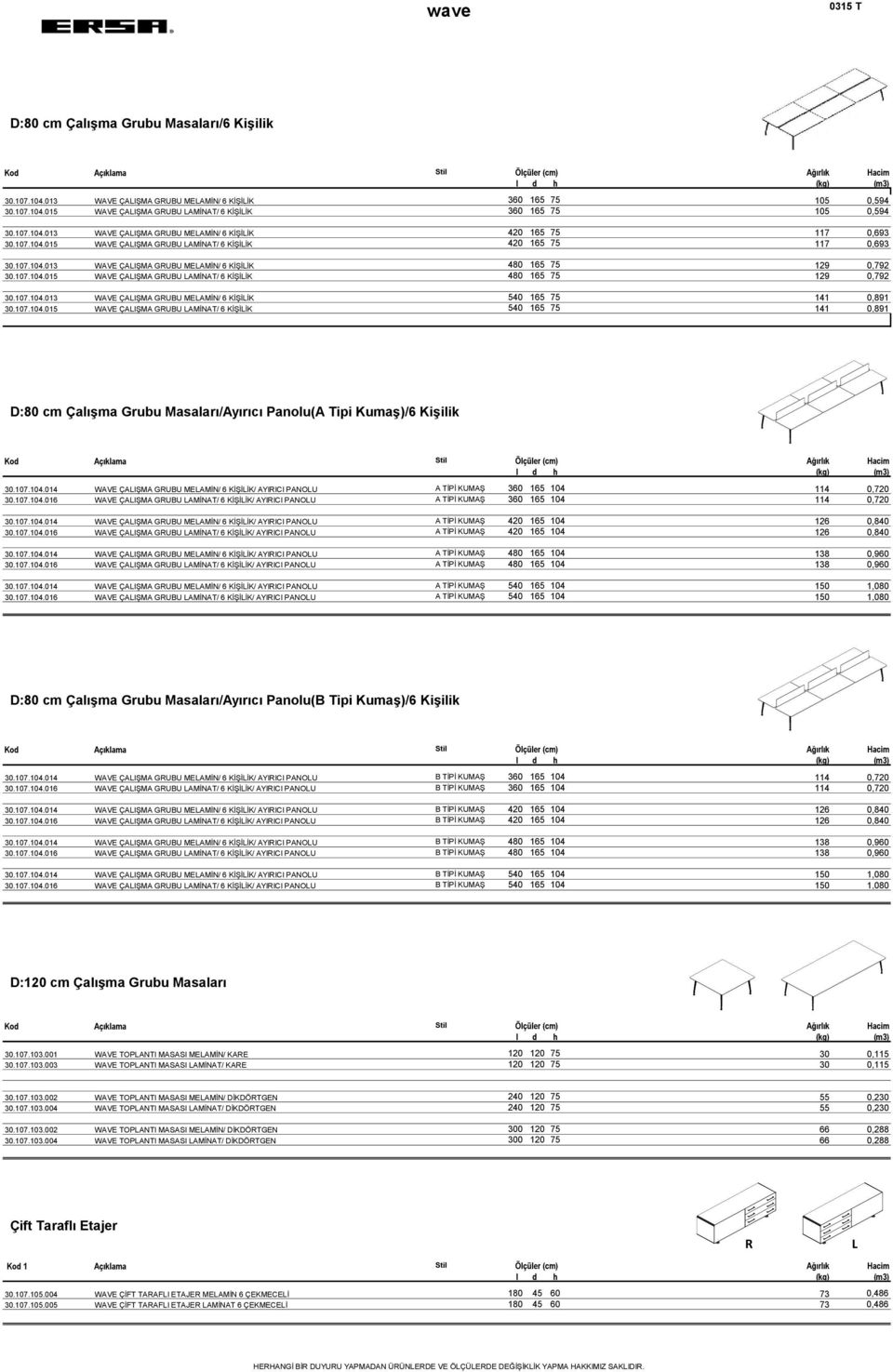 107.104.013 WAVE ÇALIŞMA GRUBU MELAMİN/ 6 KİŞİLİK 540 165 75 141 0,891 30.107.104.015 WAVE ÇALIŞMA GRUBU LAMİNAT/ 6 KİŞİLİK 540 165 75 141 0,891 D:80 cm Çalışma Grubu Masaları/Ayırıcı Panolu(A Tipi Kumaş)/6 Kişilik 30.