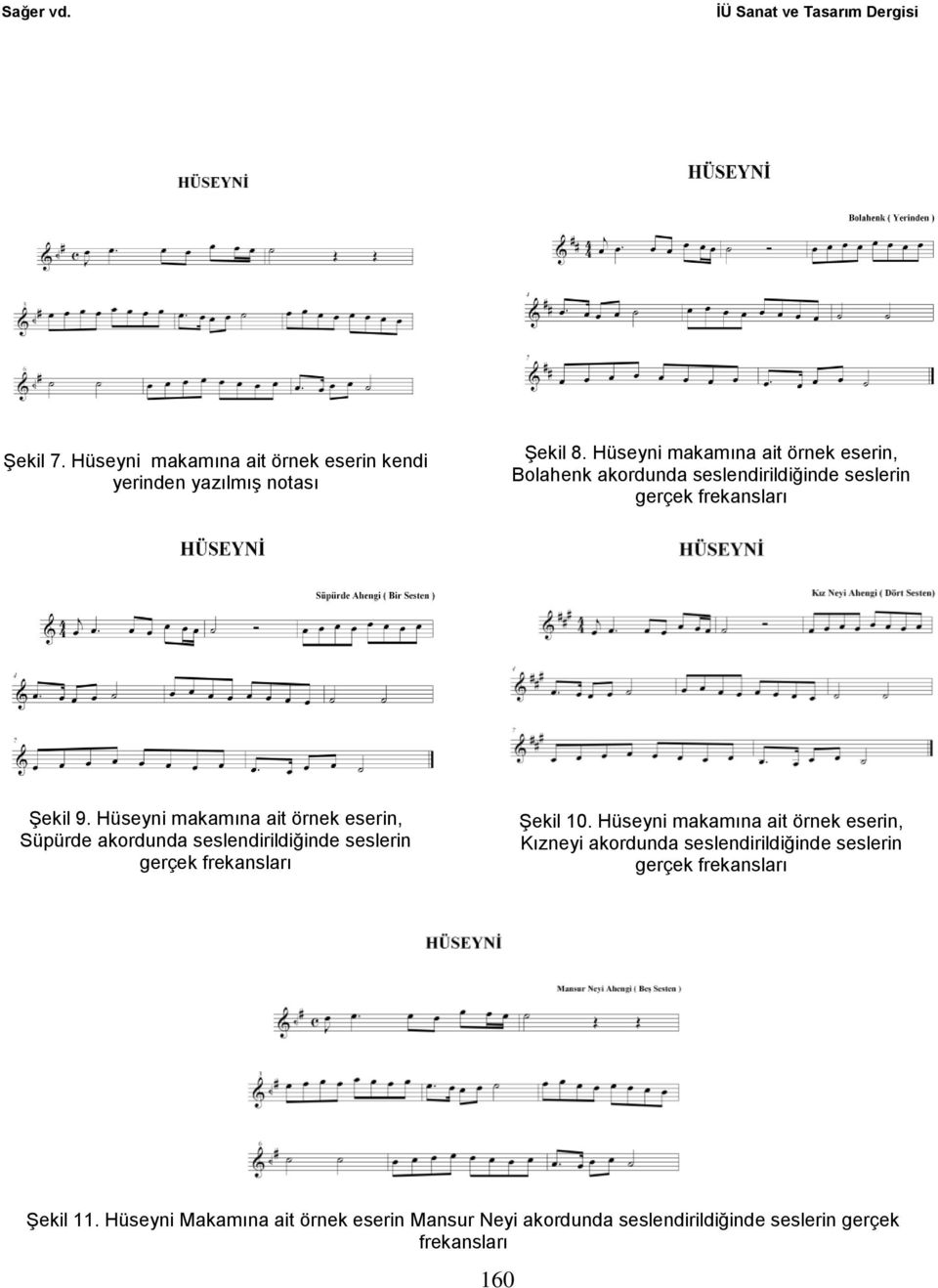 Hüseyni makamına ait örnek eserin, Süpürde akordunda seslendirildiğinde seslerin Şekil 10.