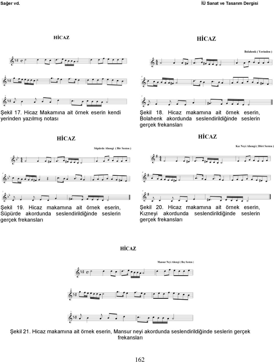 Hicaz makamına ait örnek eserin, Süpürde akordunda seslendirildiğinde seslerin Şekil 20.