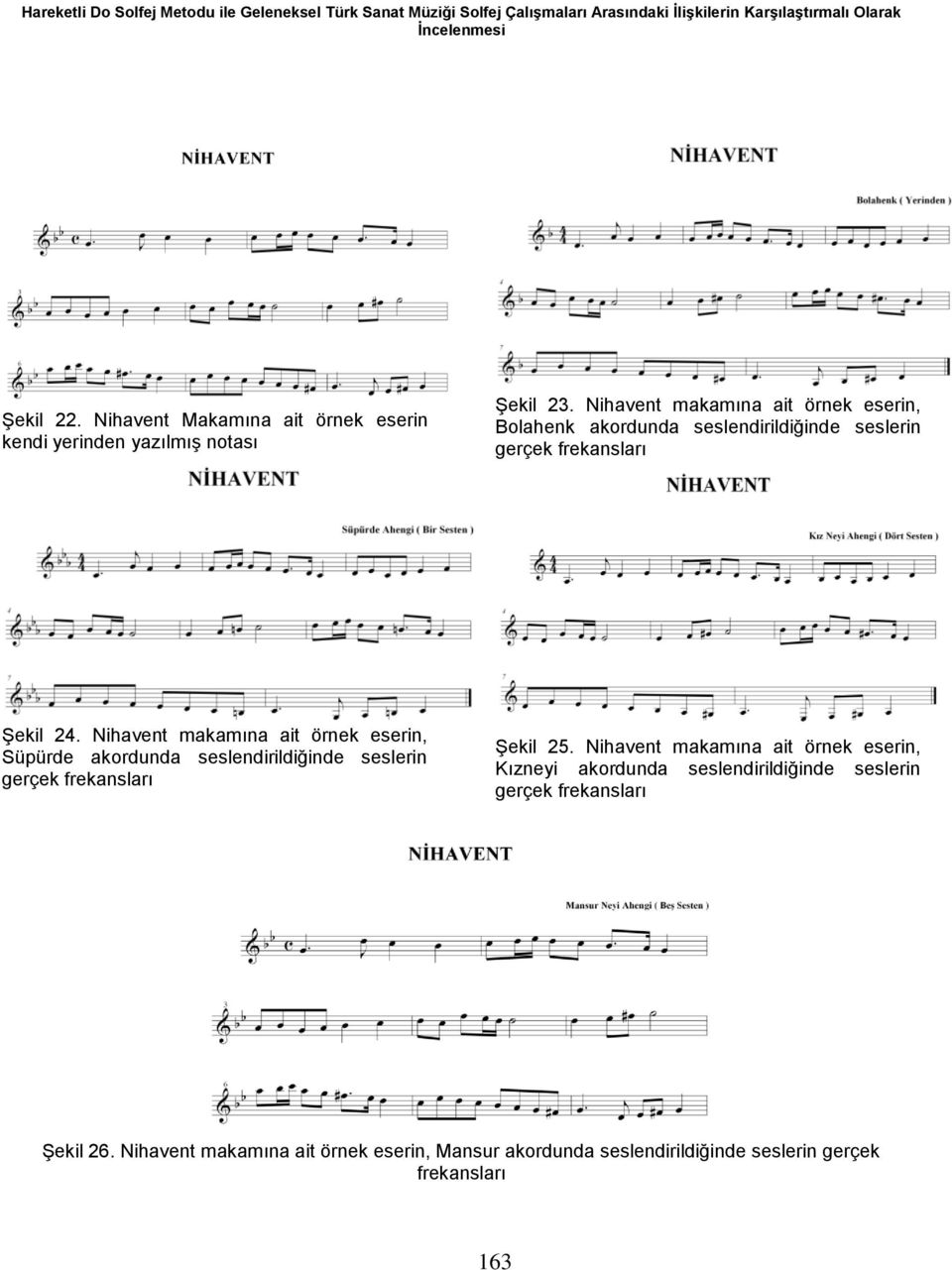 Nihavent makamına ait örnek eserin, Bolahenk akordunda seslendirildiğinde seslerin Şekil 24.