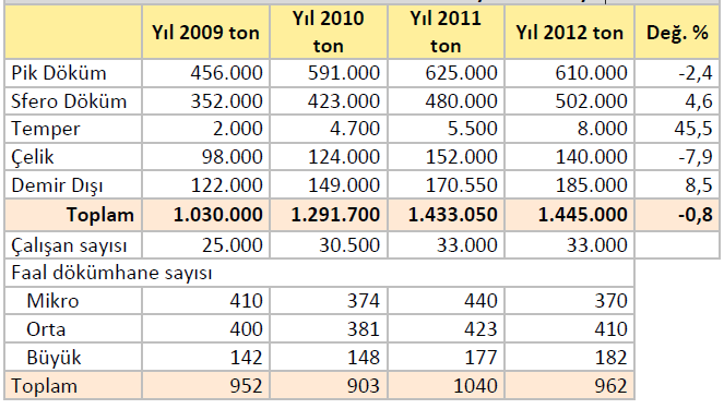 Sayfa No:7 firma Türkiye kapasitesinin % 58 ini ve 10.000-30.