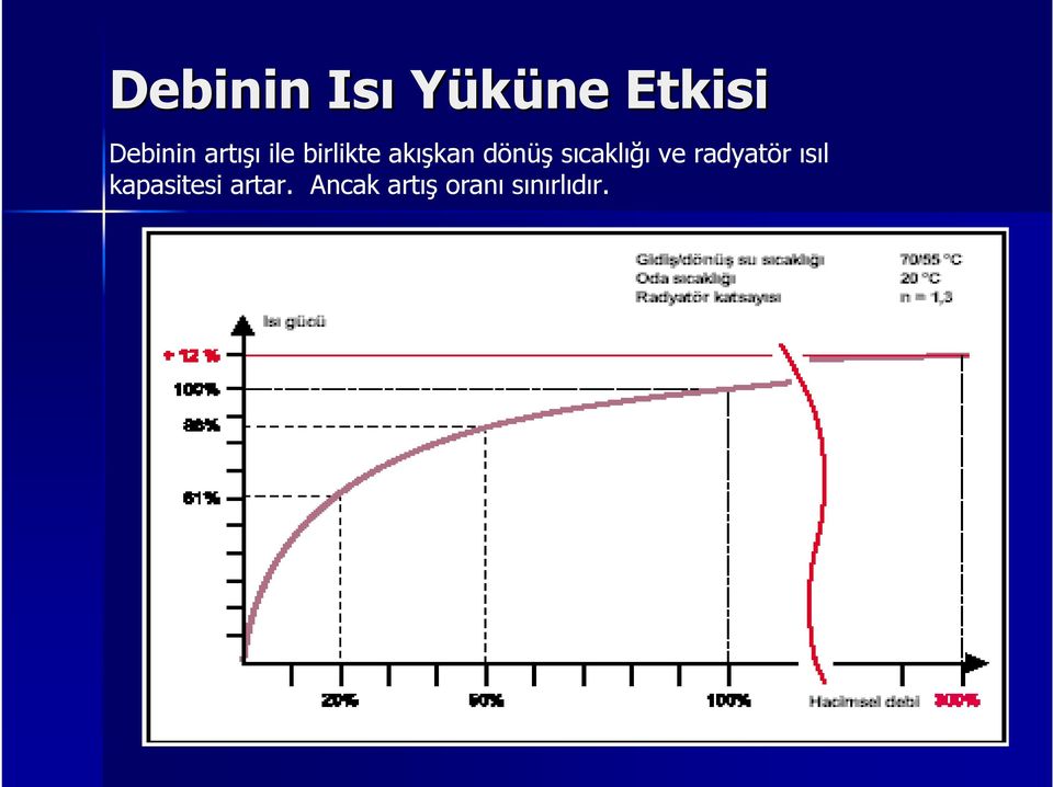 sıcaklığı ve radyatör ısıl