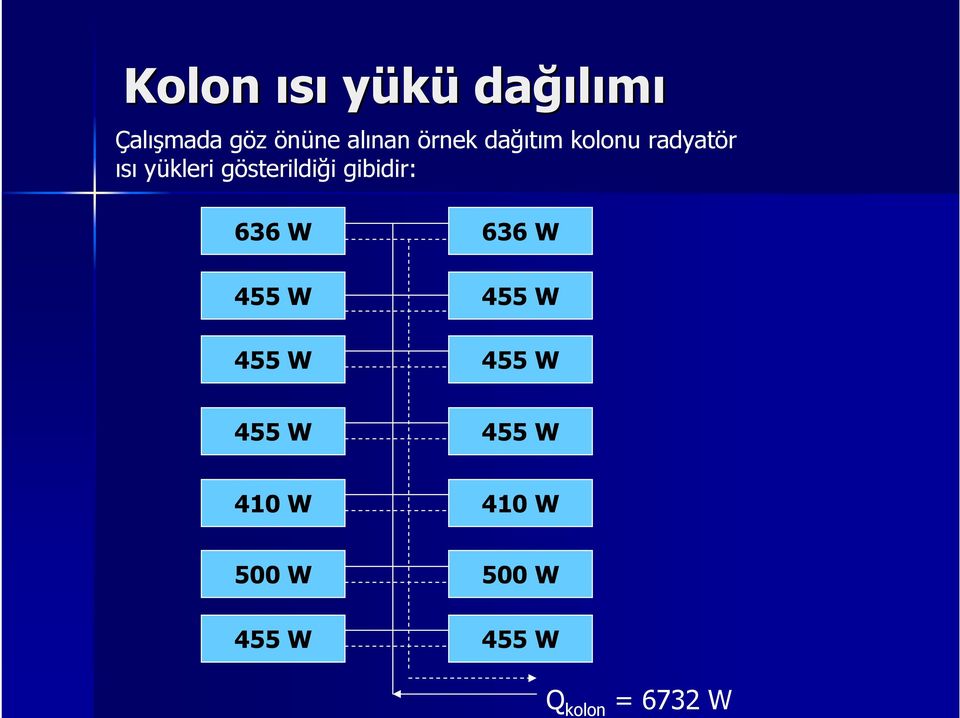 dağıtım kolonu radyatör ısı yükleri