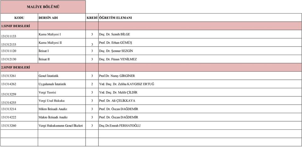 Zeliha KAYGISIZ ERTUĞ 131313259 131314255 Vergi Teorisi 3 Yrd. Doç. Dr. Melih ÇİLDİR Vergi Usul Hukuku 3 Prof. Dr. Ali ÇELİKKAYA 131313214 Mikro İktisadi Analiz 3 Prof.