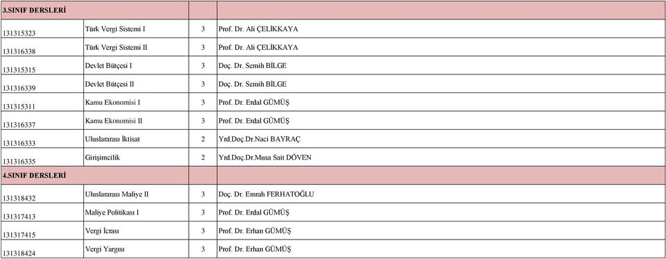 Dr. Erdal GÜMÜŞ Kamu Ekonomisi II 3 Prof. Dr. Erdal GÜMÜŞ Uluslararası İktisat 2 Yrd.Doç.Dr.Naci BAYRAÇ Girişimcilik 2 Yrd.Doç.Dr.Musa Sait DÖVEN 131318432 131317413 131317415 131318424 Uluslararası Maliye II 3 Doç.