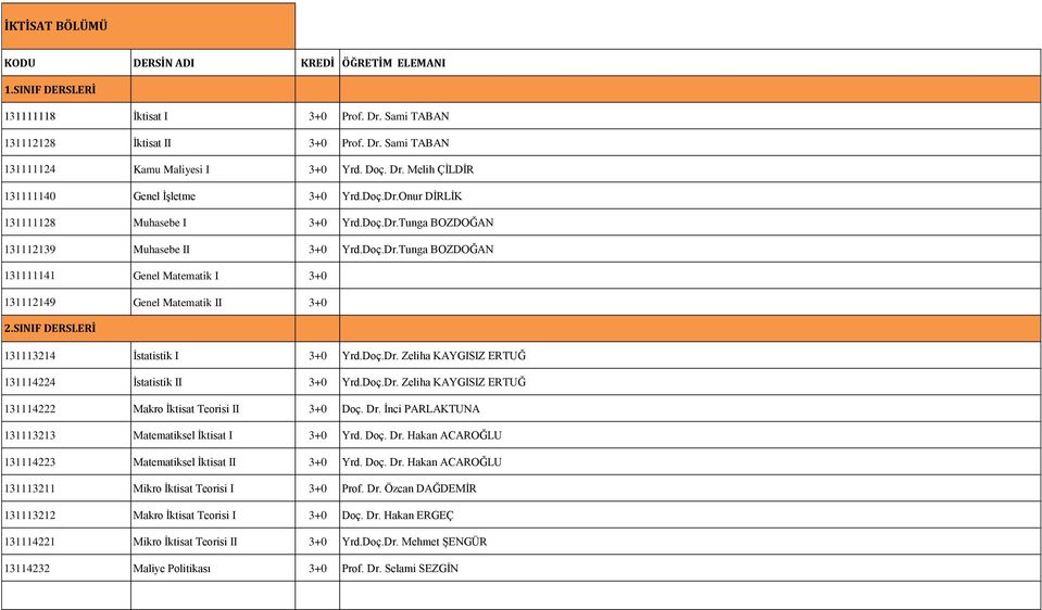 Doç.Dr. Zeliha KAYGISIZ ERTUĞ 131114222 Makro İktisat Teorisi II 3+0 Doç. Dr. İnci PARLAKTUNA 131113213 Matematiksel İktisat I 3+0 Yrd. Doç. Dr. Hakan ACAROĞLU 131114223 Matematiksel İktisat II 3+0 Yrd.